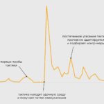ТЗ для новых способов коллективного протеста